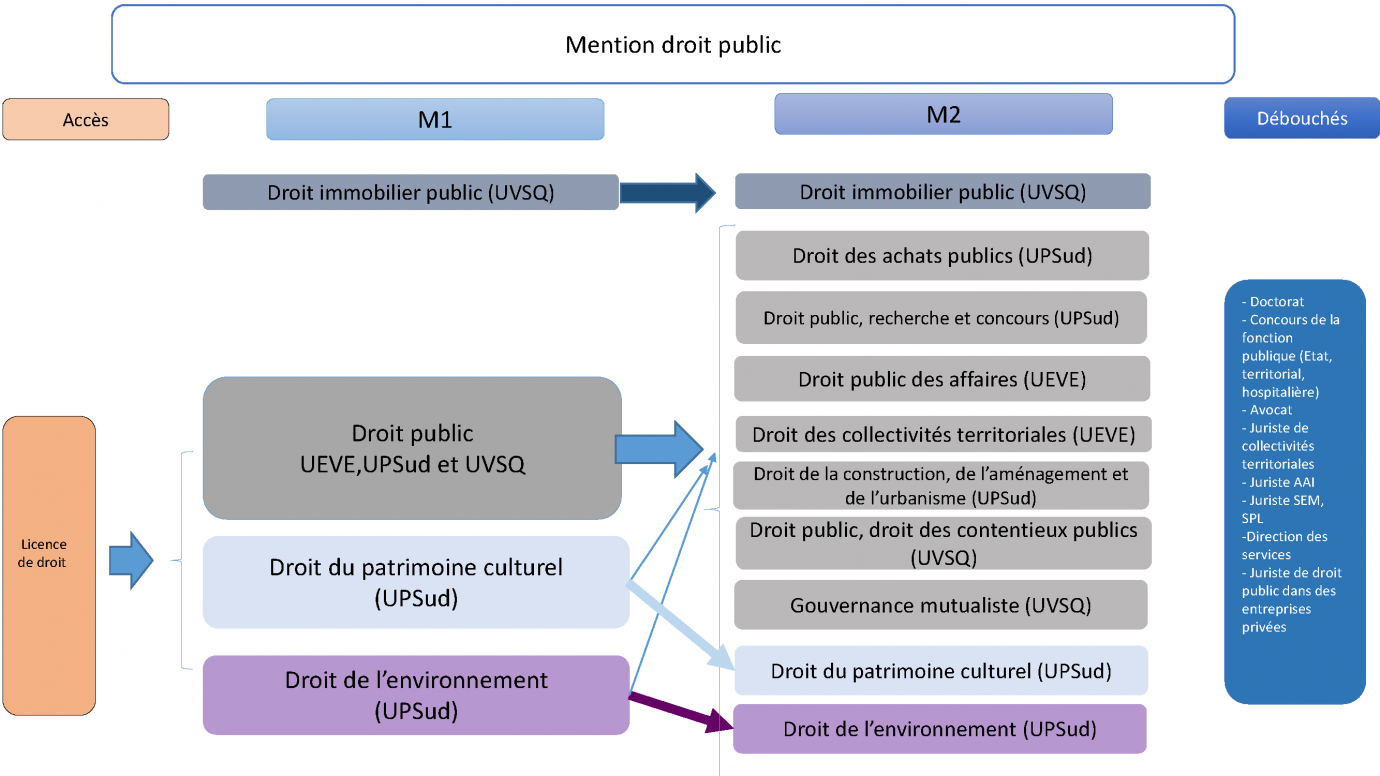 Droit public | Faculté de Droit-Economie-Gestion