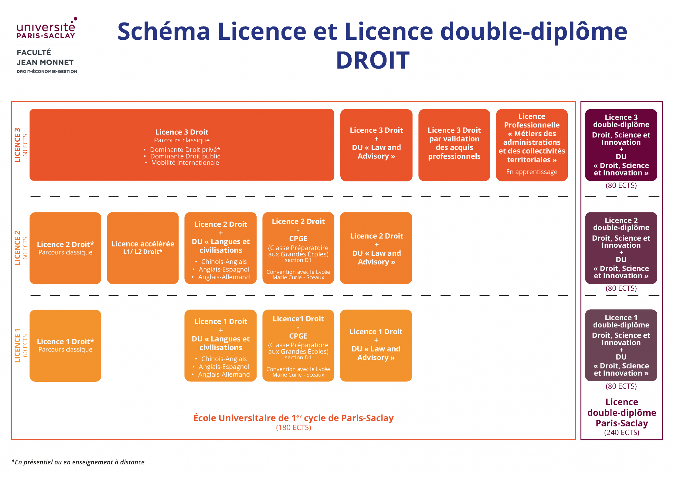 Licence Droit Faculté de DroitEconomieManagement Licence Droit Faculté de DroitEconomieManagement