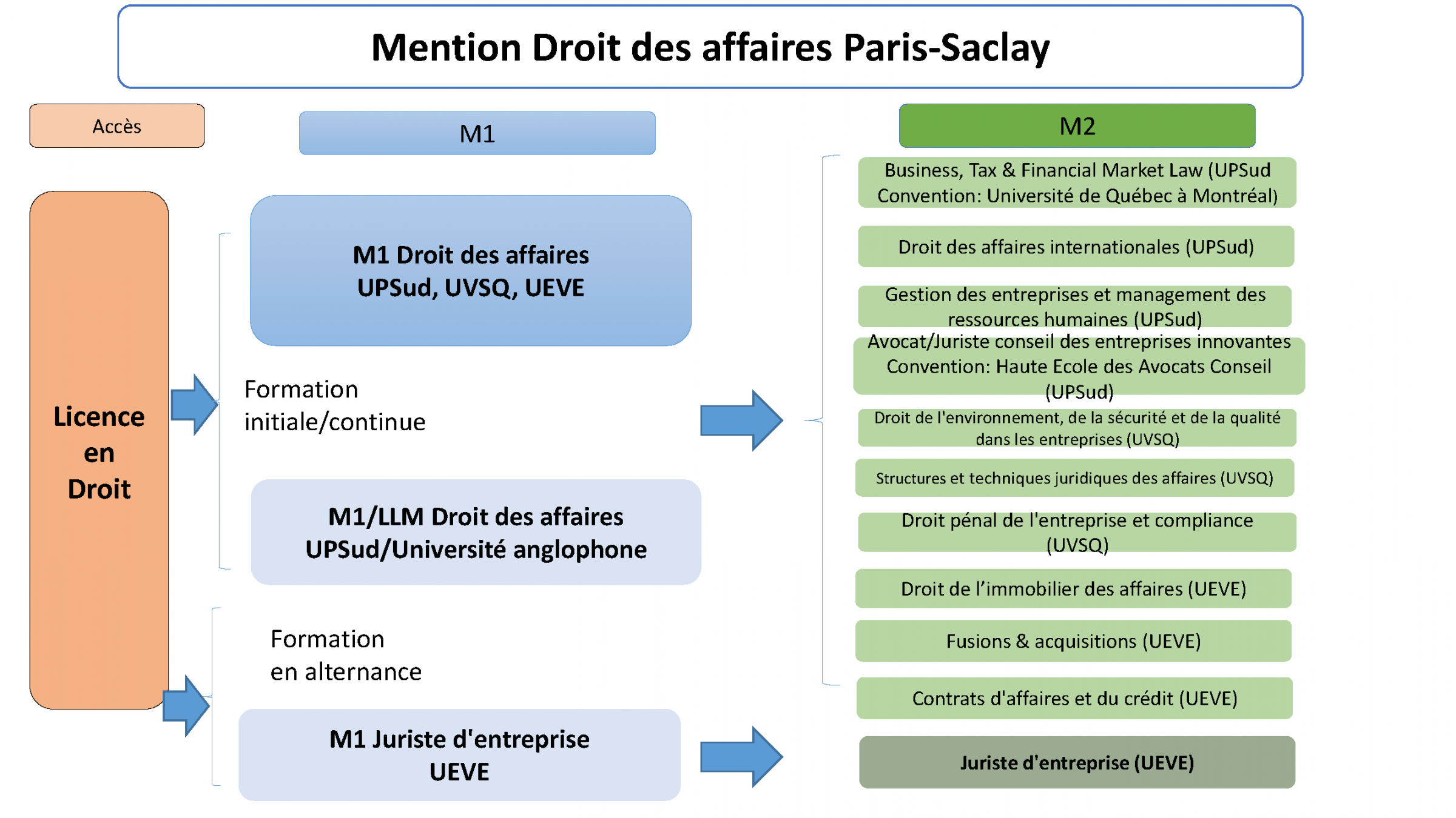 Droit des affaires  Faculté de DroitEconomieGestion